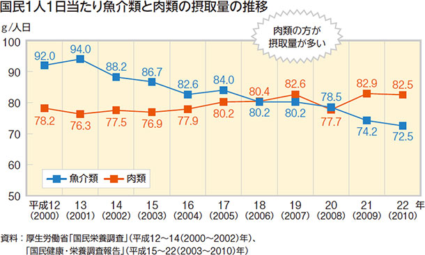 1l1苛ނƓނ̐ێʂ̐