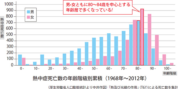 MǎS̔NKʗݐρi1968N`2012NjjEƂ80`84΂𒆐SƂNwőȂĂI