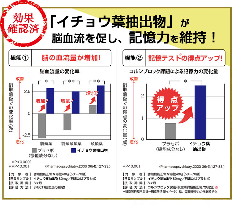インシップの「いちょう葉エキス」が脳血流を促し、記憶力を改善！